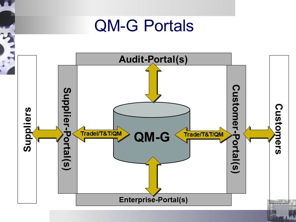 QM-G Prsentation_Bild2